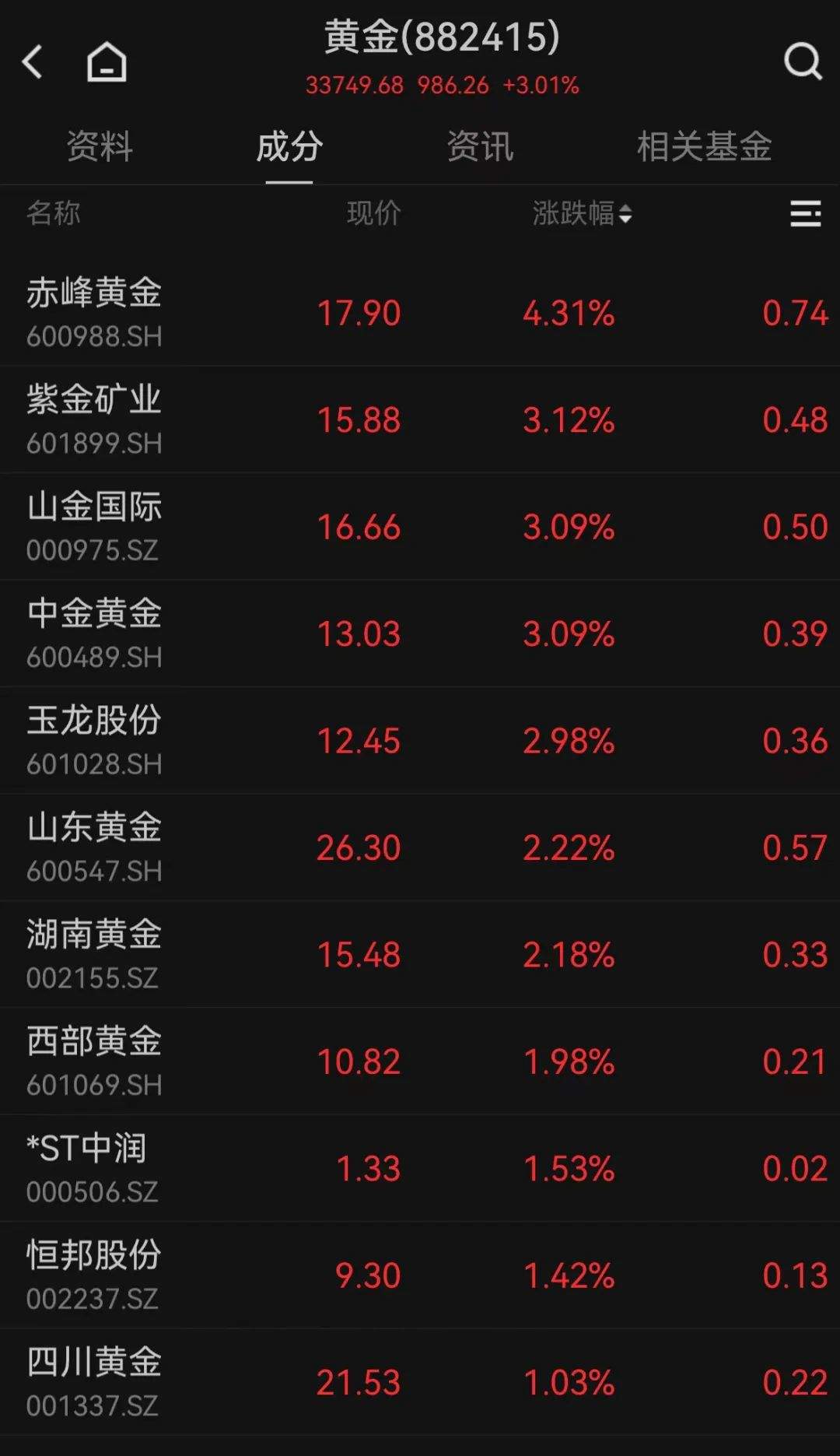 国际金价再度飙升，后市怎么看？-第5张图片
