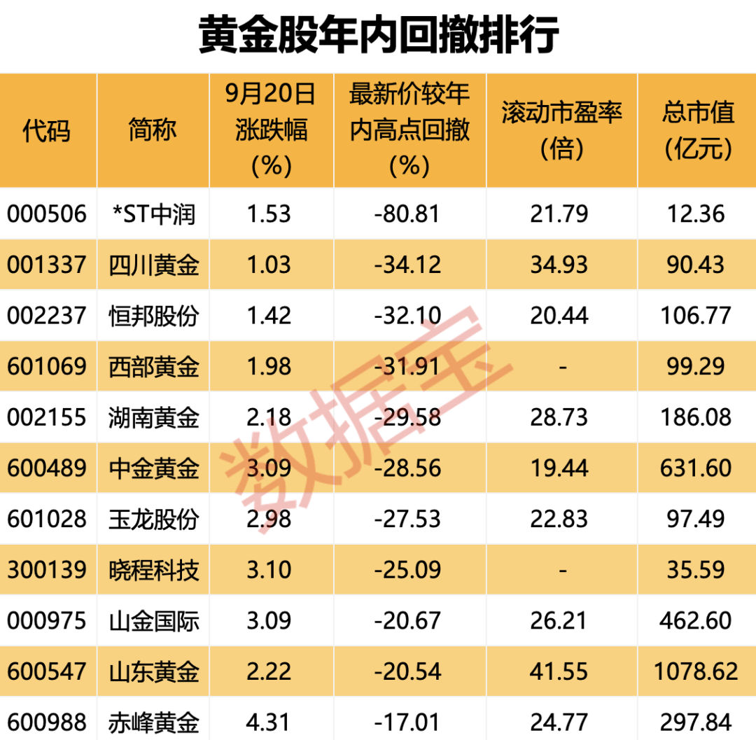 国际金价再度飙升，后市怎么看？-第6张图片