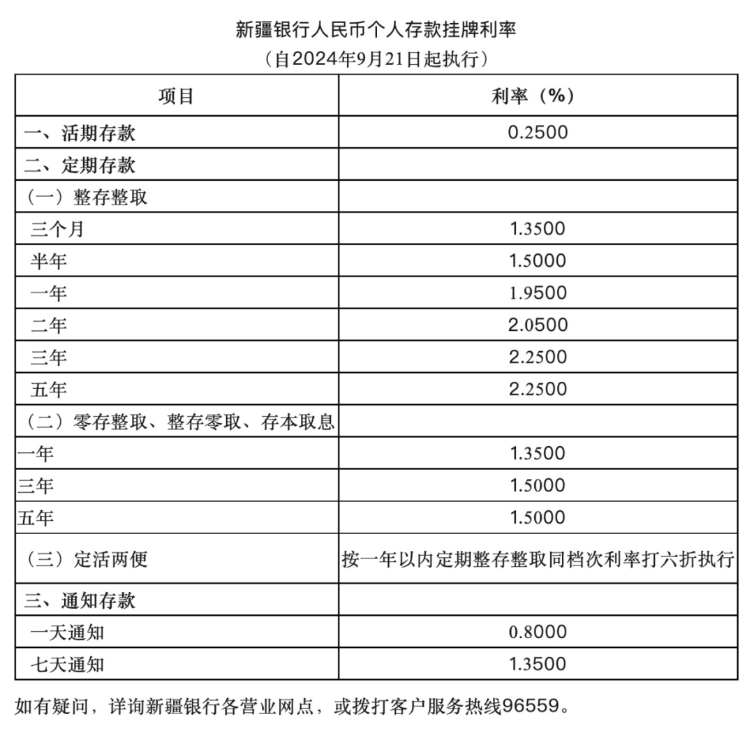 多家银行：降息！-第1张图片