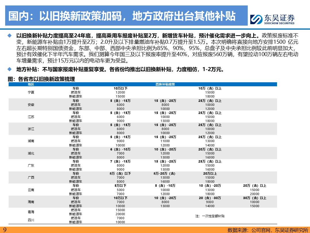 【东吴电新】电动车9月报：国内销量亮眼+海外大储爆发，产业链旺季持续-第8张图片