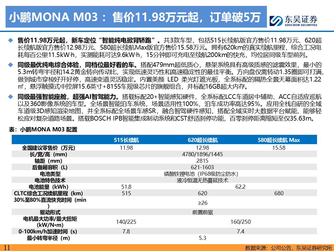 【东吴电新】电动车9月报：国内销量亮眼+海外大储爆发，产业链旺季持续-第10张图片