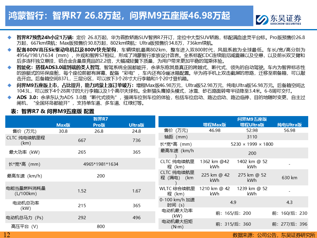 【东吴电新】电动车9月报：国内销量亮眼+海外大储爆发，产业链旺季持续-第11张图片