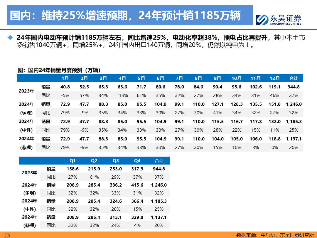 【东吴电新】电动车9月报：国内销量亮眼+海外大储爆发，产业链旺季持续-第12张图片