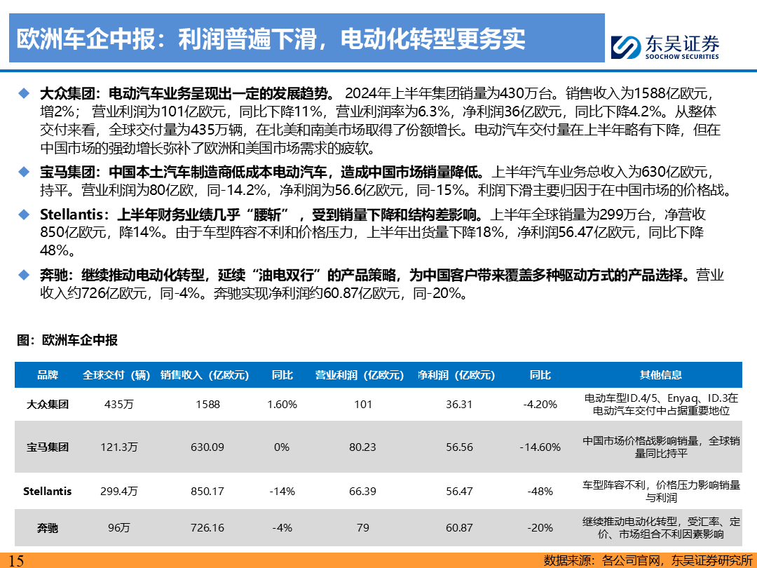 【东吴电新】电动车9月报：国内销量亮眼+海外大储爆发，产业链旺季持续-第14张图片
