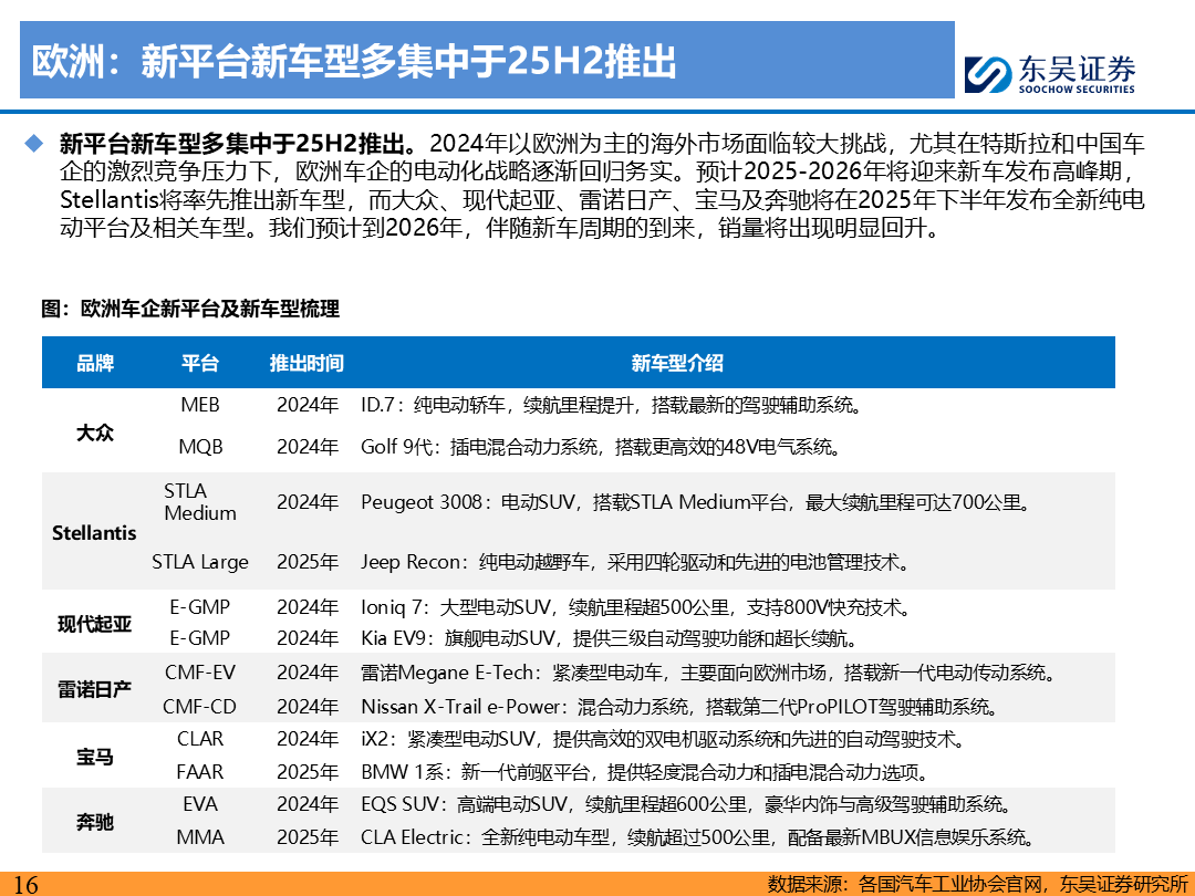 【东吴电新】电动车9月报：国内销量亮眼+海外大储爆发，产业链旺季持续-第15张图片