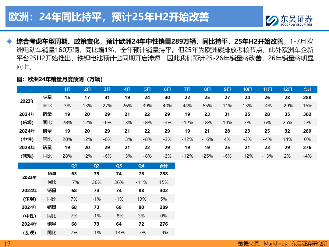 【东吴电新】电动车9月报：国内销量亮眼+海外大储爆发，产业链旺季持续-第16张图片
