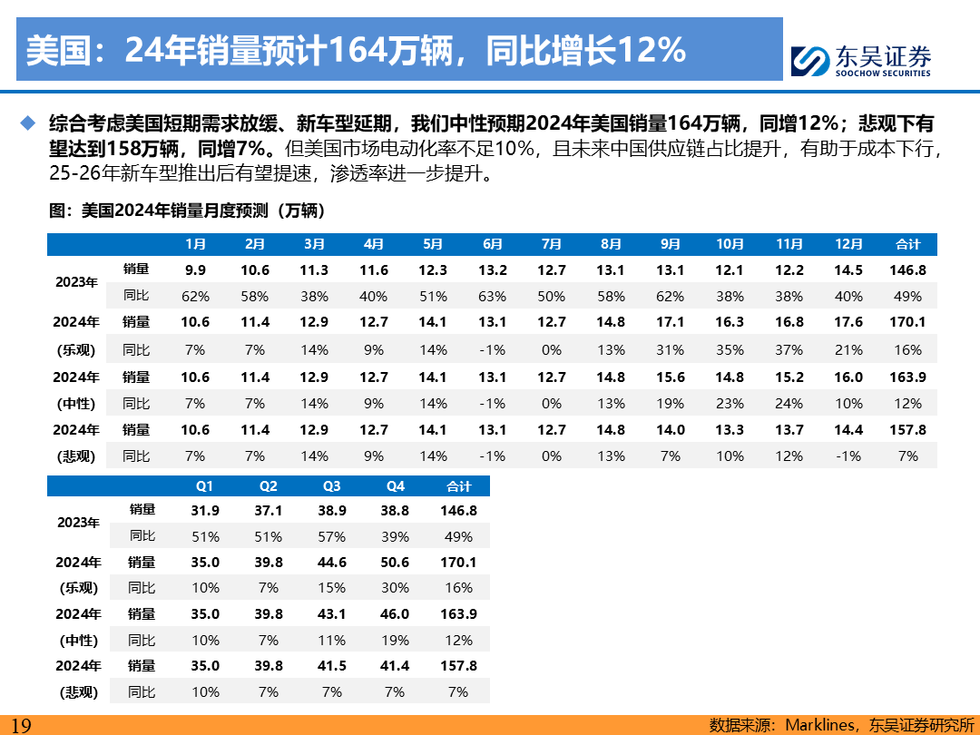 【东吴电新】电动车9月报：国内销量亮眼+海外大储爆发，产业链旺季持续-第18张图片