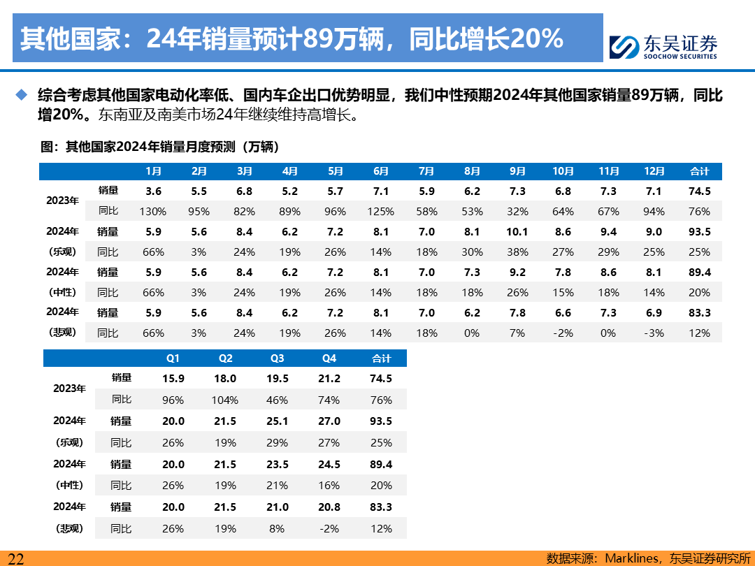 【东吴电新】电动车9月报：国内销量亮眼+海外大储爆发，产业链旺季持续-第21张图片