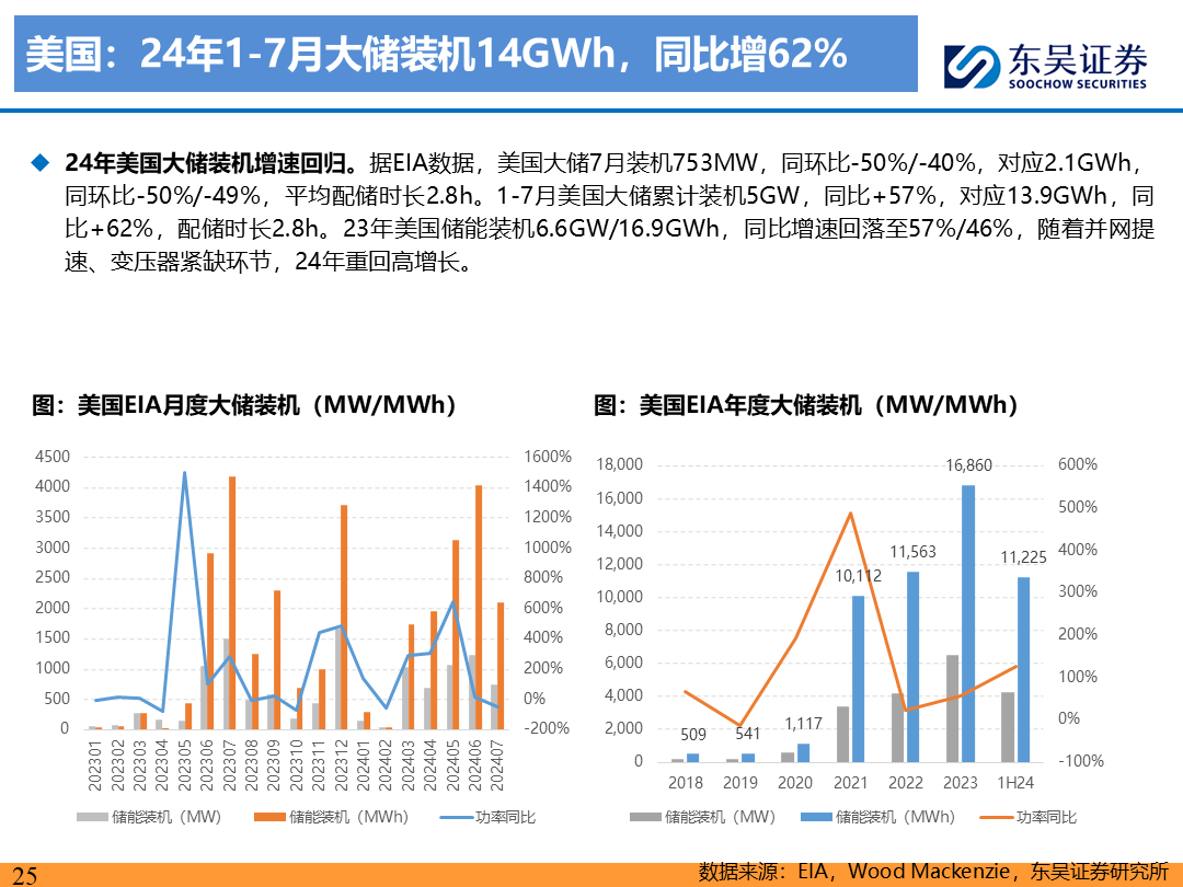 【东吴电新】电动车9月报：国内销量亮眼+海外大储爆发，产业链旺季持续-第24张图片