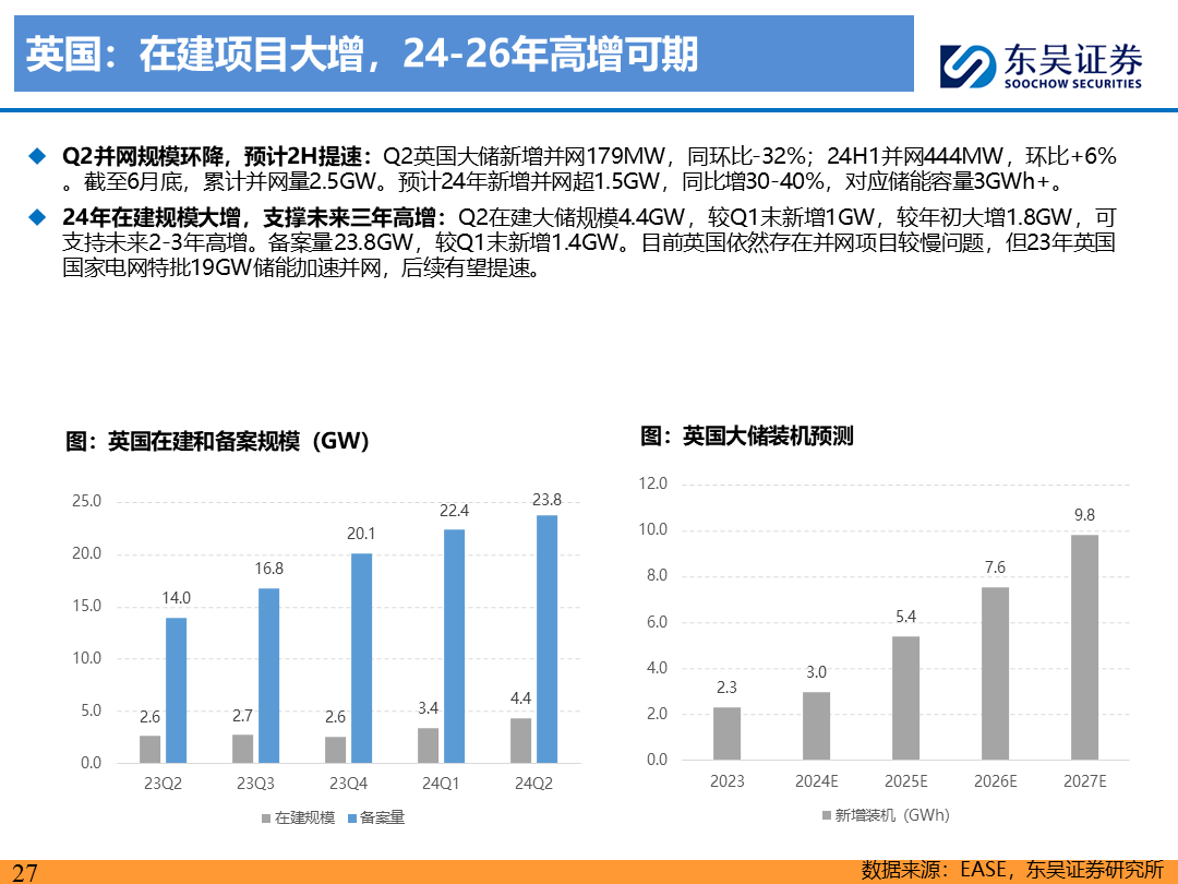 【东吴电新】电动车9月报：国内销量亮眼+海外大储爆发，产业链旺季持续-第26张图片
