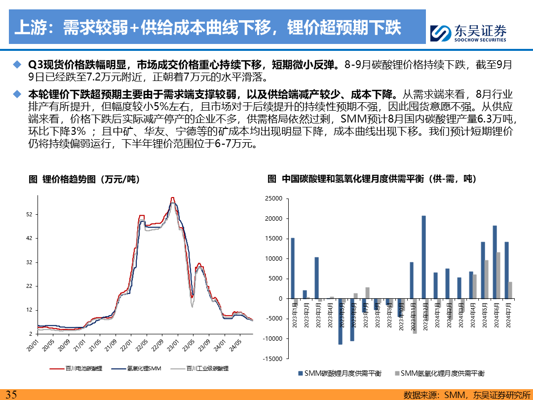 【东吴电新】电动车9月报：国内销量亮眼+海外大储爆发，产业链旺季持续-第34张图片