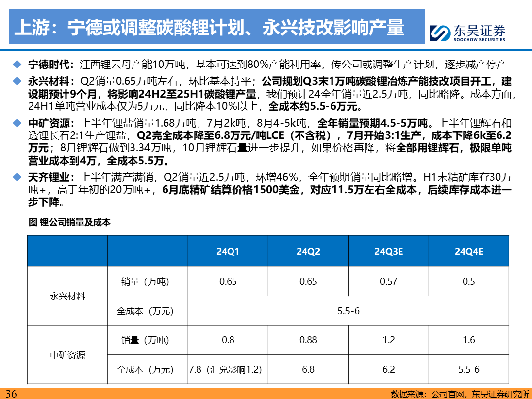 【东吴电新】电动车9月报：国内销量亮眼+海外大储爆发，产业链旺季持续-第35张图片