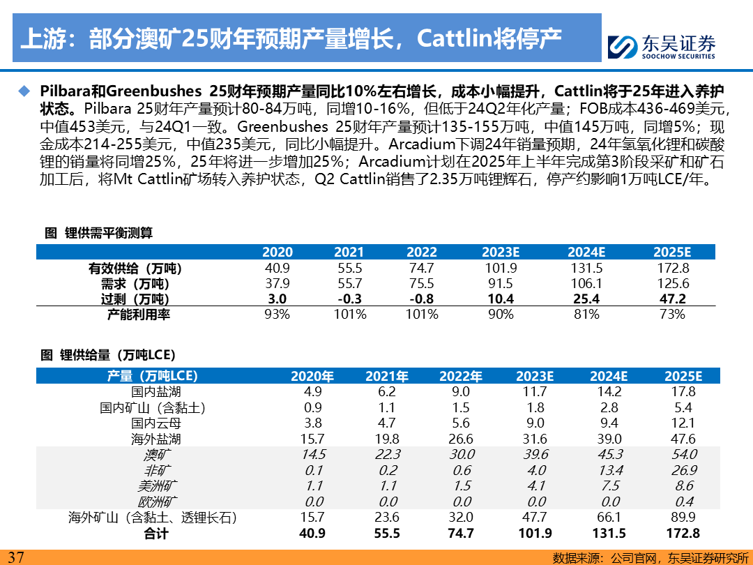 【东吴电新】电动车9月报：国内销量亮眼+海外大储爆发，产业链旺季持续-第36张图片
