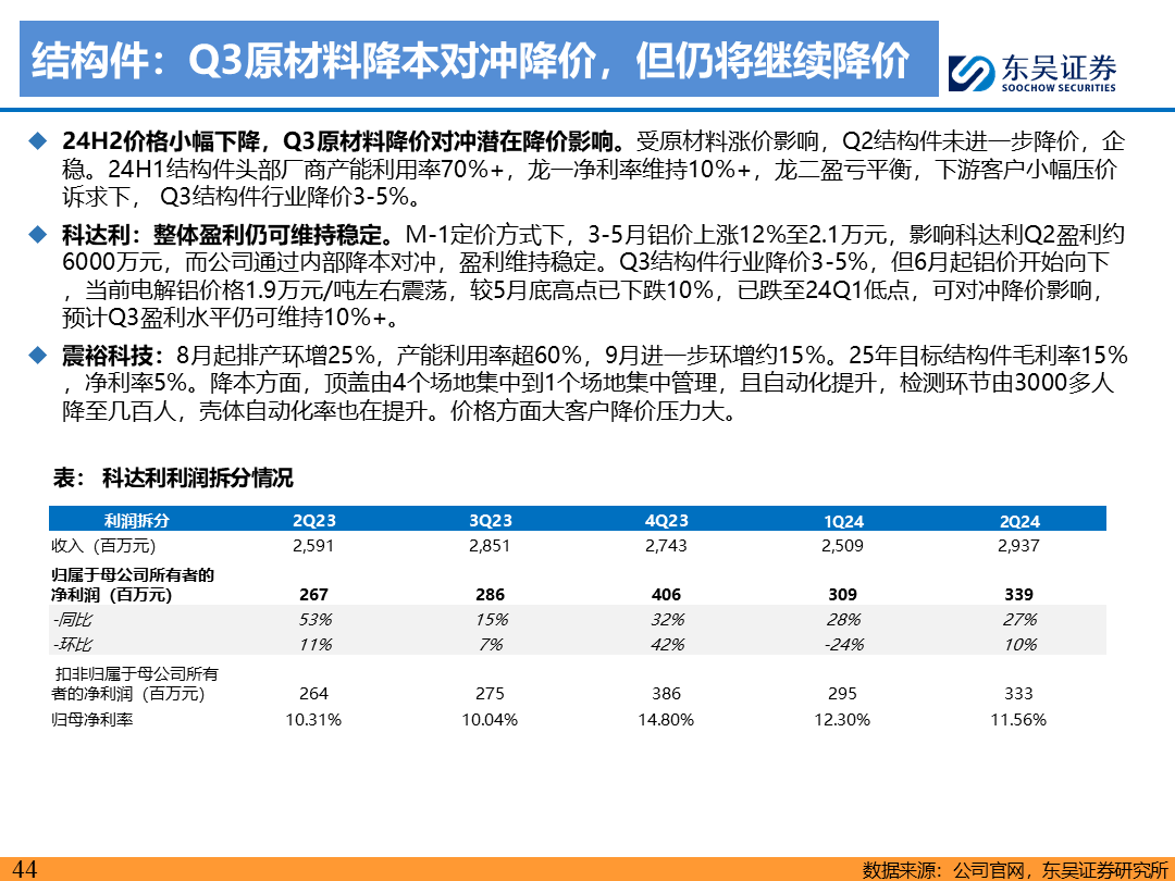 【东吴电新】电动车9月报：国内销量亮眼+海外大储爆发，产业链旺季持续-第43张图片