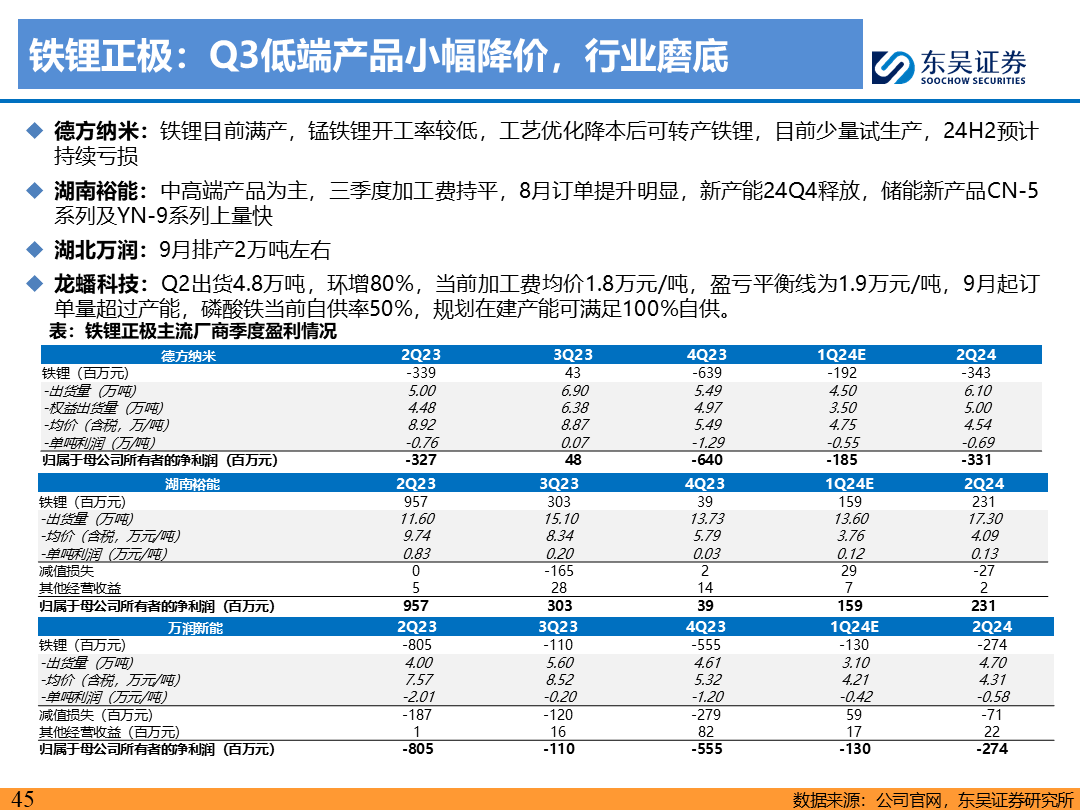 【东吴电新】电动车9月报：国内销量亮眼+海外大储爆发，产业链旺季持续-第44张图片