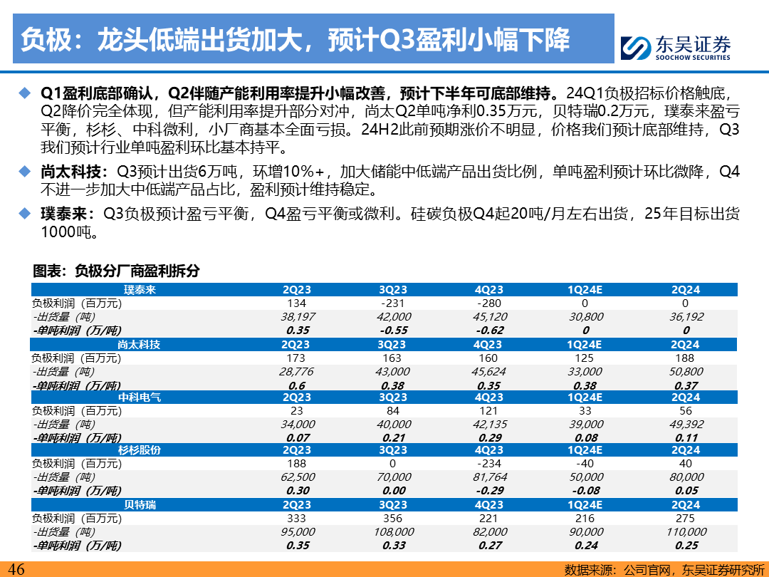 【东吴电新】电动车9月报：国内销量亮眼+海外大储爆发，产业链旺季持续-第45张图片