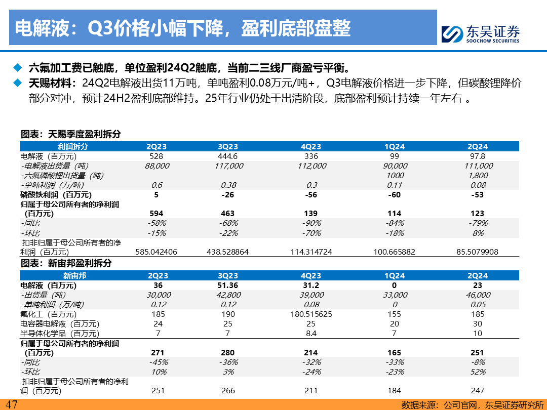 【东吴电新】电动车9月报：国内销量亮眼+海外大储爆发，产业链旺季持续-第46张图片