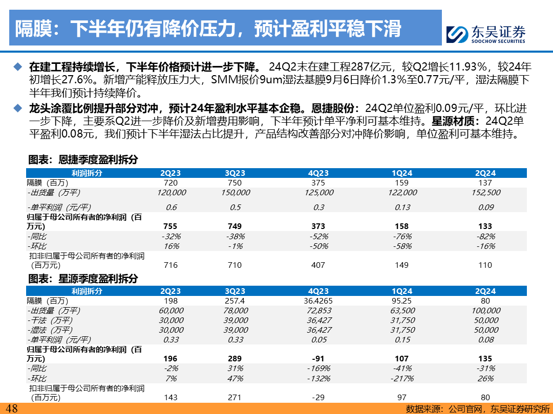 【东吴电新】电动车9月报：国内销量亮眼+海外大储爆发，产业链旺季持续-第47张图片