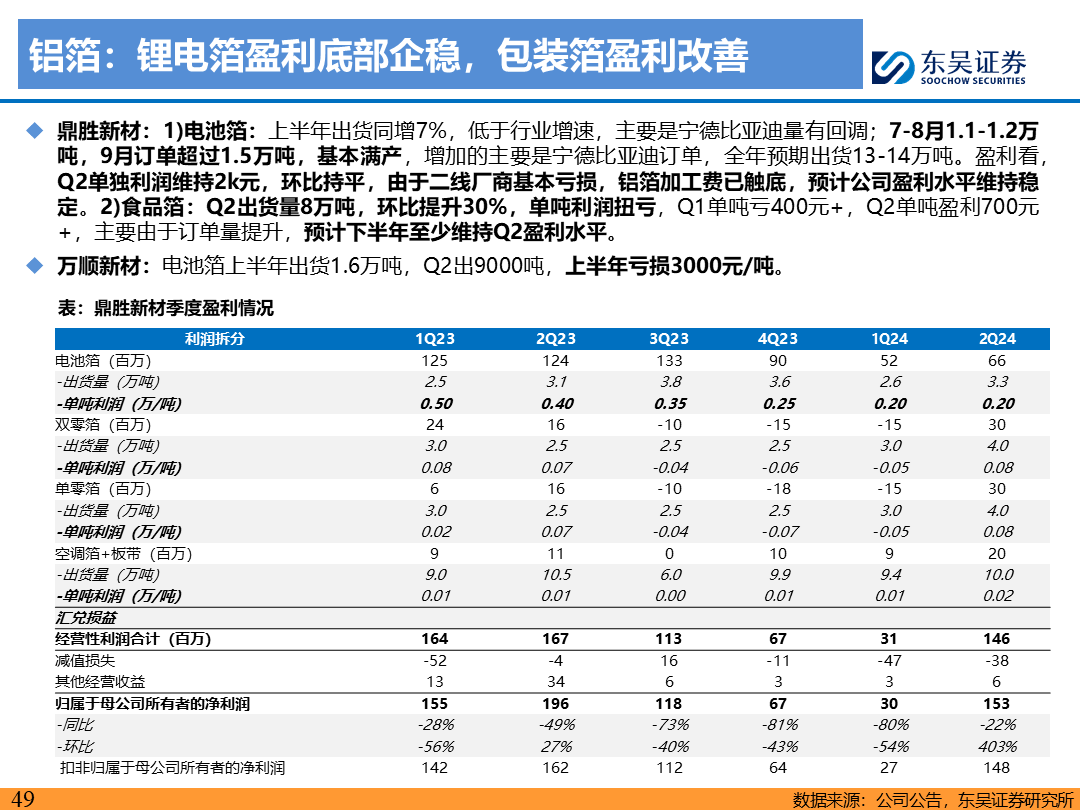 【东吴电新】电动车9月报：国内销量亮眼+海外大储爆发，产业链旺季持续-第48张图片