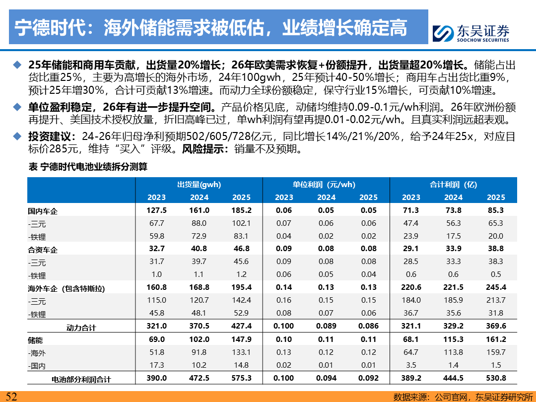 【东吴电新】电动车9月报：国内销量亮眼+海外大储爆发，产业链旺季持续-第51张图片