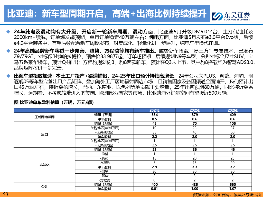 【东吴电新】电动车9月报：国内销量亮眼+海外大储爆发，产业链旺季持续-第52张图片