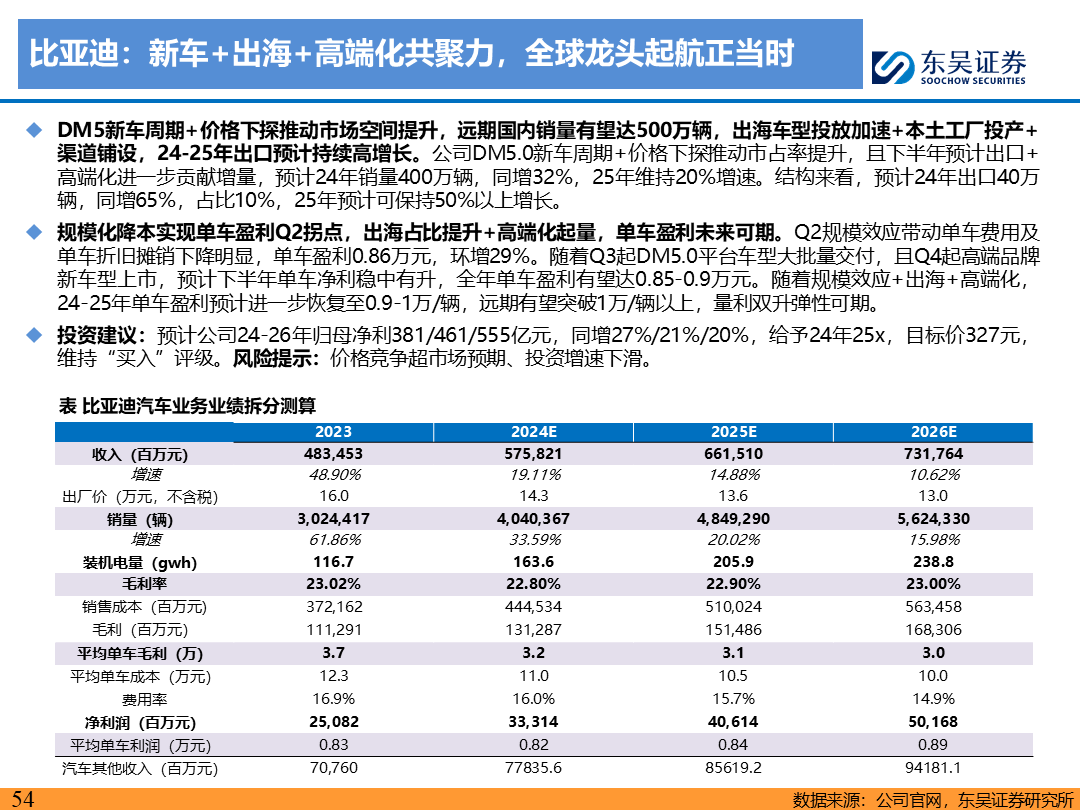 【东吴电新】电动车9月报：国内销量亮眼+海外大储爆发，产业链旺季持续-第53张图片