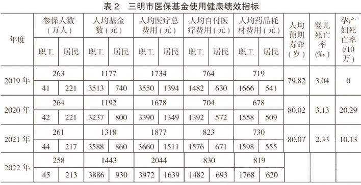 三明医改经验推广丨每一块都是必须啃的“硬骨头”，但带来的是颠覆性变化-第2张图片