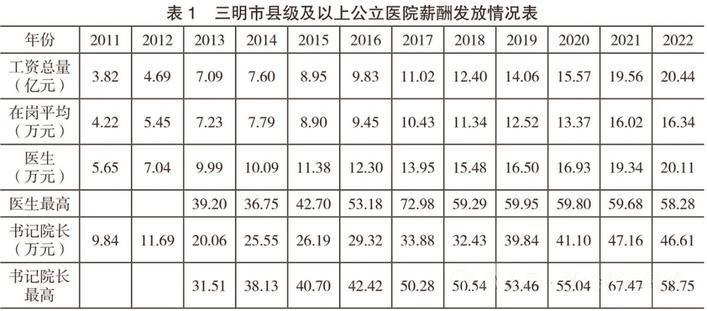 三明医改经验推广丨每一块都是必须啃的“硬骨头”，但带来的是颠覆性变化-第3张图片