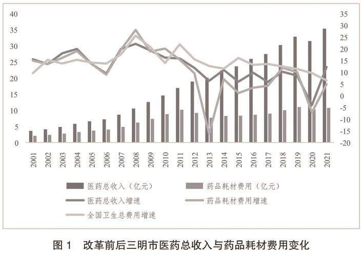 三明医改经验推广丨每一块都是必须啃的“硬骨头”，但带来的是颠覆性变化-第4张图片