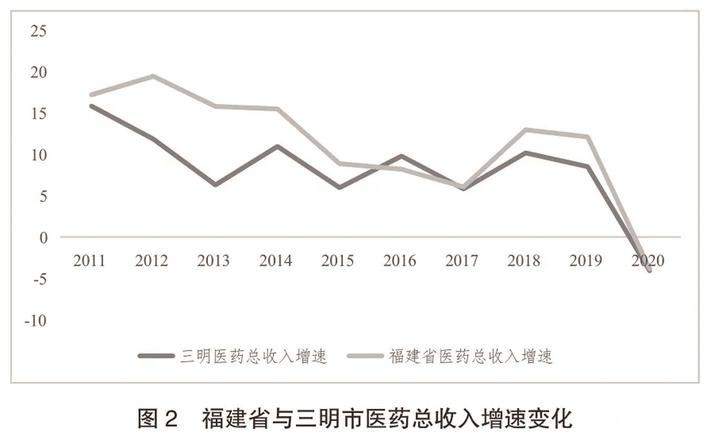 三明医改经验推广丨每一块都是必须啃的“硬骨头”，但带来的是颠覆性变化-第5张图片