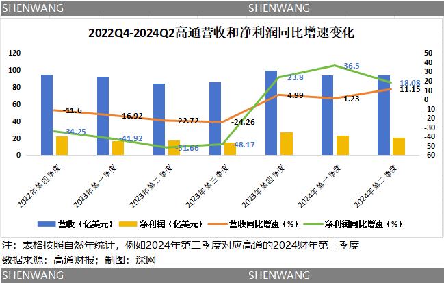 盯上“老大哥”英特尔？收购难解高通的中年危机-第2张图片