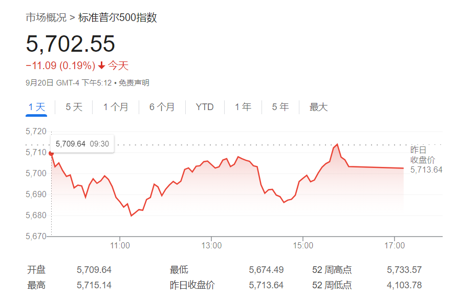 6100点！华尔街大佬喊出最高目标价：FED降息料成最大“顺风”-第1张图片