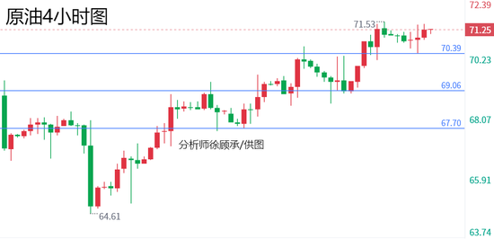 徐顾承:美联储降息引发全球上涨狂潮 下周黄金原油行情走势分析-第2张图片