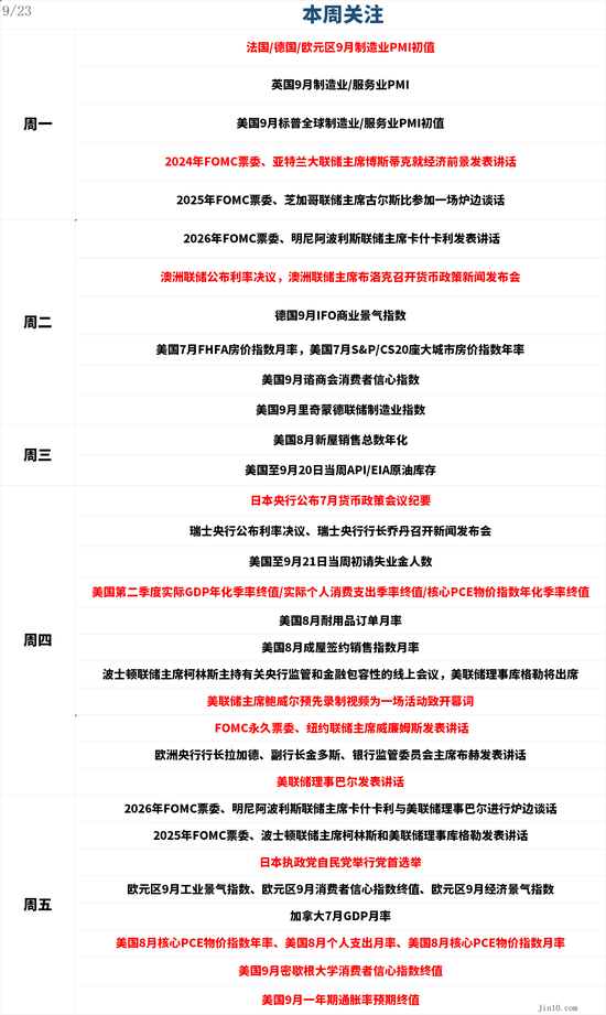 一周展望：美联储爆分歧、中东局势堪忧，黄金短期潜能难以估量？-第1张图片