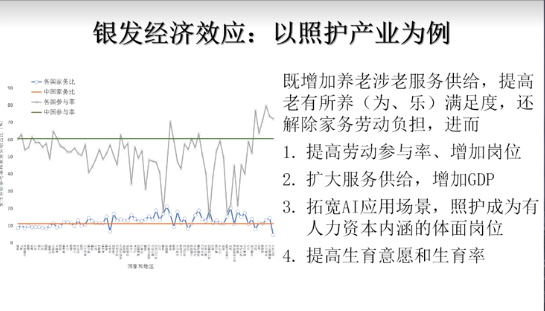 蔡昉：推动照护产业发展，可增加GDP、提高生育率-第1张图片