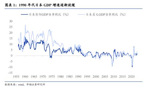 刘世锦：以一揽子刺激加改革经济振兴方案，实质性扩大内需-第2张图片