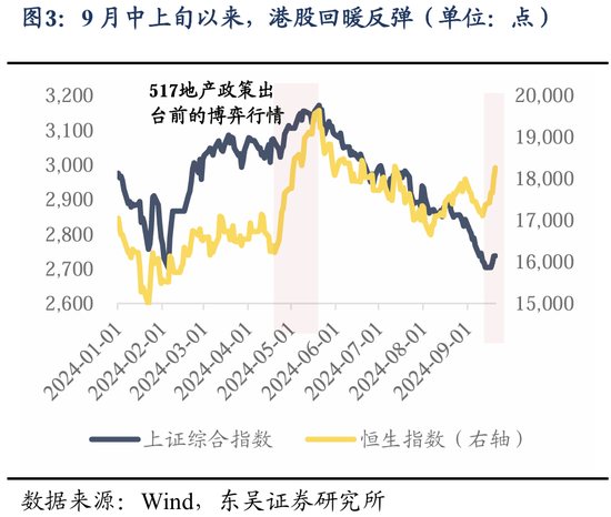 东吴策略：美联储降息落地后 A股买什么？-第4张图片
