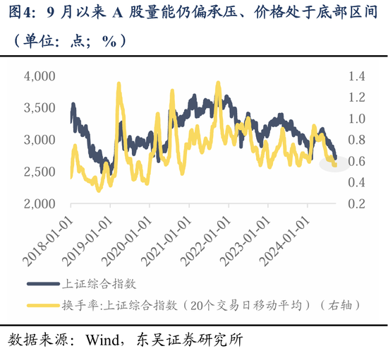 东吴策略：美联储降息落地后 A股买什么？-第5张图片