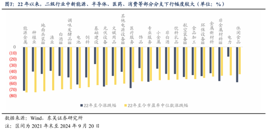 东吴策略：美联储降息落地后 A股买什么？-第8张图片