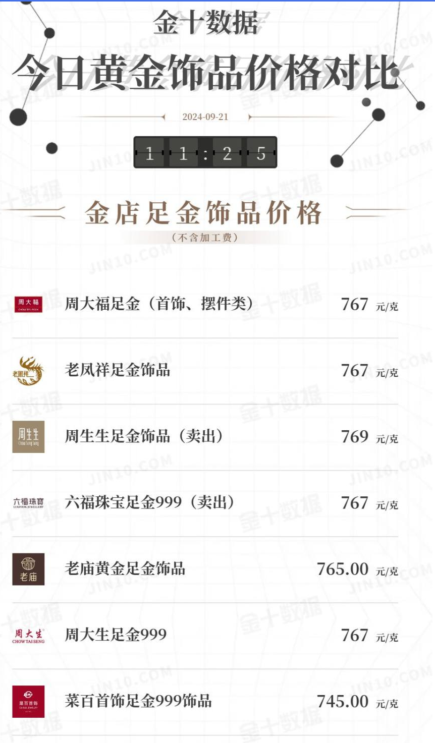 现货黄金首破2600美元大关，多头持仓激增，黄金投机交易陷拥挤？-第2张图片