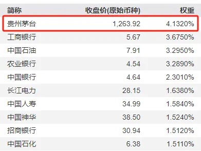 周末大利好！贵州茅台首次大手笔回购，能否带动A股反弹？分析来了-第2张图片