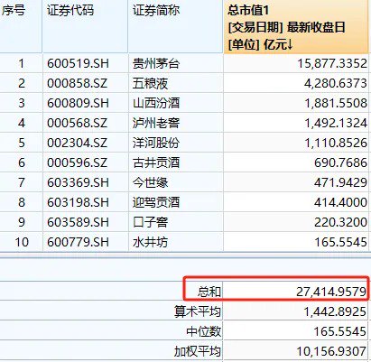 周末大利好！贵州茅台首次大手笔回购，能否带动A股反弹？分析来了-第3张图片