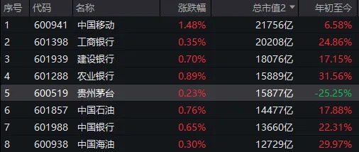 周末大利好！贵州茅台首次大手笔回购，能否带动A股反弹？分析来了-第8张图片