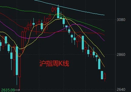 周末大利好！贵州茅台首次大手笔回购，能否带动A股反弹？分析来了-第9张图片