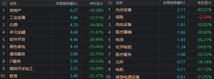 周末大利好！贵州茅台首次大手笔回购，能否带动A股反弹？分析来了-第11张图片