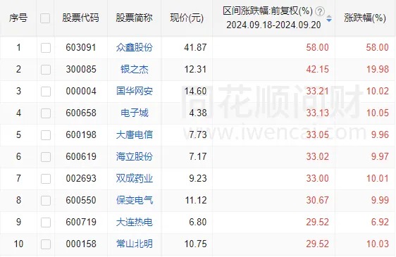 周末大利好！贵州茅台首次大手笔回购，能否带动A股反弹？分析来了-第14张图片