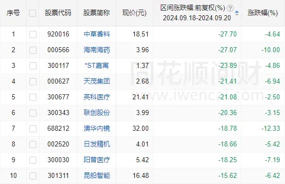 周末大利好！贵州茅台首次大手笔回购，能否带动A股反弹？分析来了-第15张图片