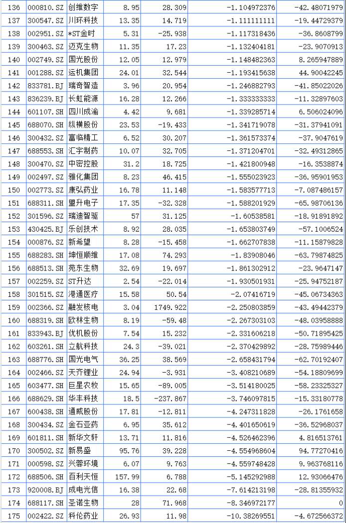 聚焦川渝板块 | 重庆路桥大涨23.37%领跑 海创药业列川股涨幅第一-第6张图片