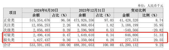 万亿长沙银行业绩增长放缓，新行长张曼上任后能否破局？-第4张图片