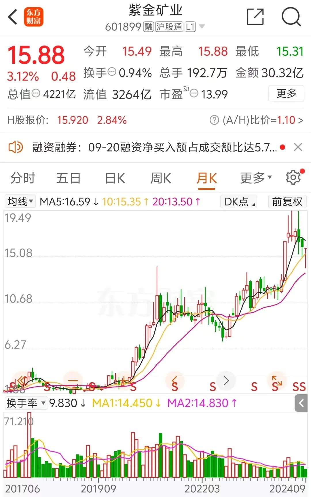 龙高股份拟引战紫金矿业，三名股东合计转让20%股份-第3张图片